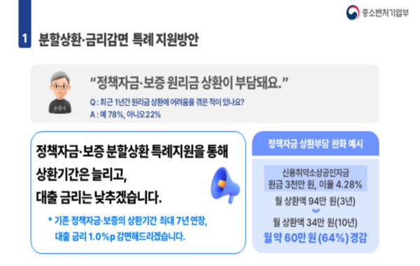 성실상환 인센티브 방안1 /중소벤처기업부