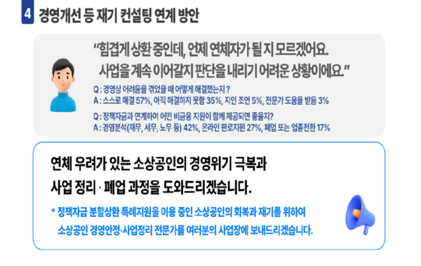 성실상환 인센티브 방안4 /중소벤처기업부