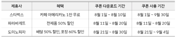 SKT 'T멤버십 고객 감사제' 8월 빅(Big) 3 릴레이 할인