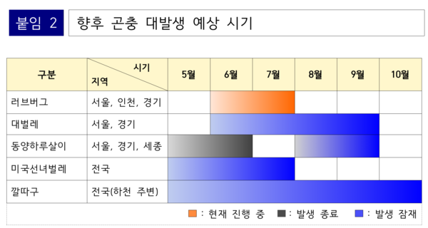향후 곤충 대발생 예상 시기 /환경부&nbsp;