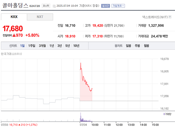 콜마홀딩스 주가 / 네이버금융 캡쳐 (포인트경제)