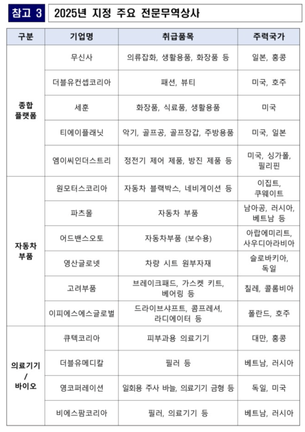 2025년 지정 주요 전문무역상사 /산업통상자원부