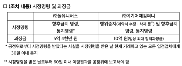 야놀자와 여기어때 조치 내용 /공정거래위원회