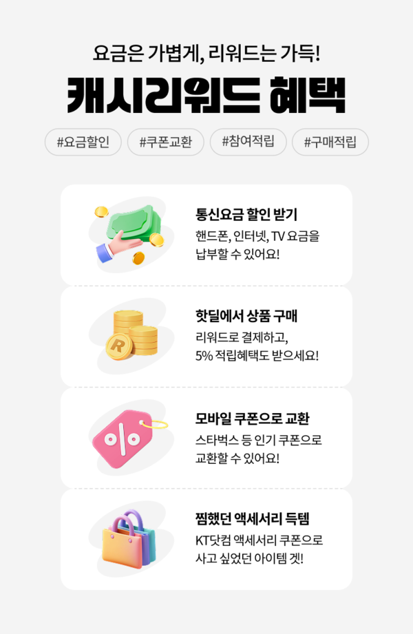 KT, 캐시리워드 이용자 40만명 돌파