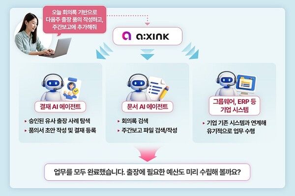 LG CNS, 에이전틱 AI 플랫폼 공개