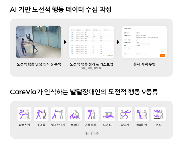 AI 기반 행동인식 돌봄 서비스 ‘케어비아’ 설명 /SKT 뉴스룸 갈무리