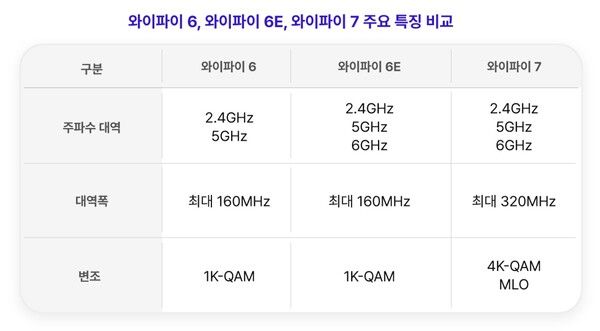 SK텔레콤 (포인트경제)