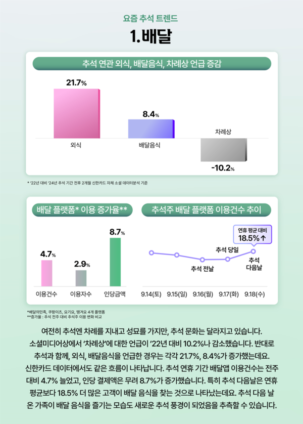추석 트렌드 /신한카드 제공