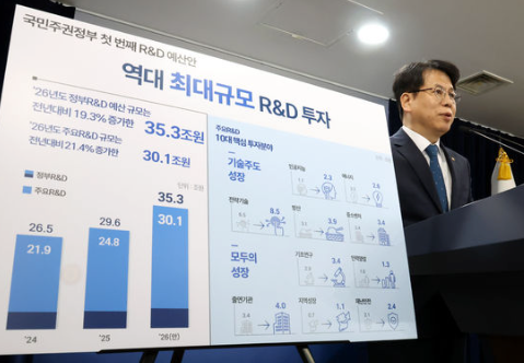 박인규 과학기술정보통신부 과학기술혁신본부장이 지난달 22일 오후 서울 종로구 정부서울청사에서 '26년도 R&D 배분, 조정(안)' 발표 브리핑을 하고 있다. /사진=뉴시스