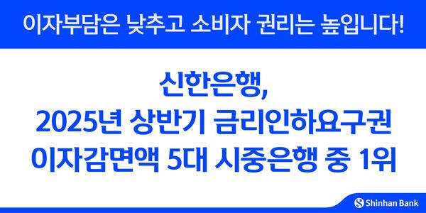 신한은행, 2025년 상반기 금리인하요구권 이자감면액 5대 시중은행 중 1위