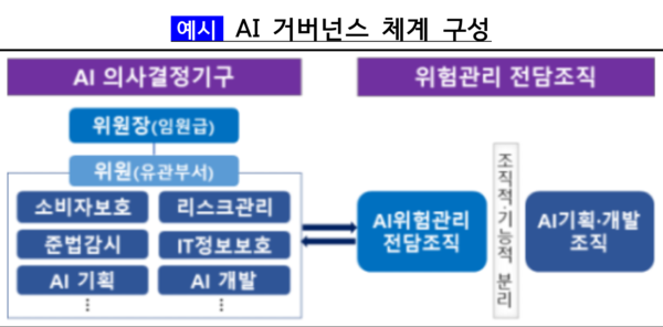 AI 거버넌스 체계 구성 /금융감독원