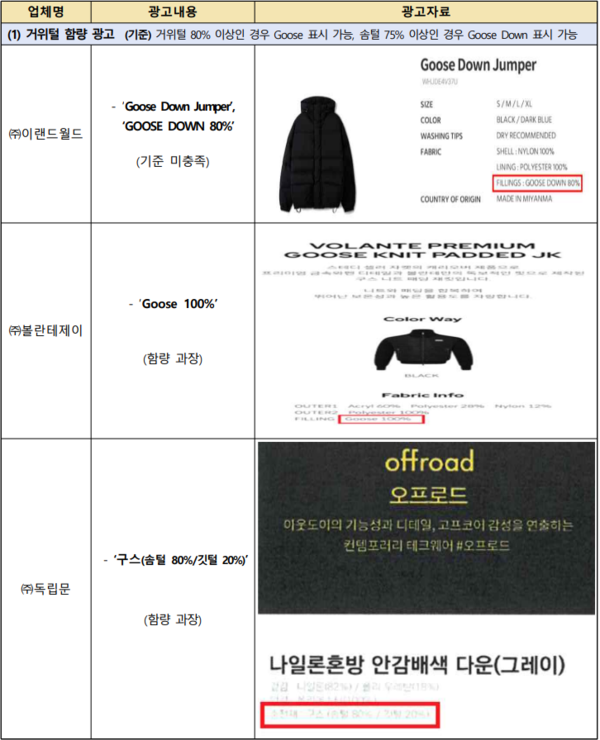 공정거래위원회 보도자료 [사진=공정거래위원회] (포인트경제)