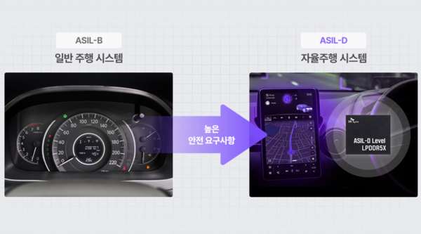 첨단 ADAS 및 자율주행 시스템에 요구되는 ASIL 등급