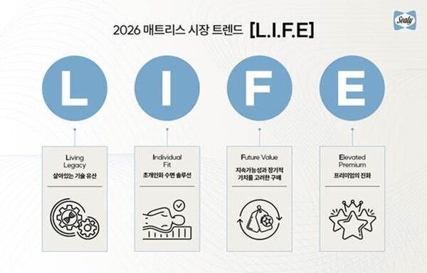 씰리침대, 2026년 매트리스 'L.I.F.E' 트렌드 제안
