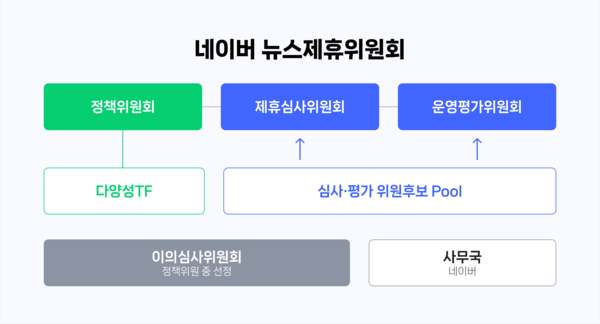 네이버 뉴스제휴위원회