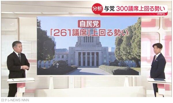 여당 300석 상회 전망 제시한 막판 판세 분석 화면 /니혼TV 방송분 캡처(포인트경제)