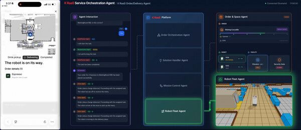 로봇 플랫폼 ‘K RaaS(KT Robot as a Service)’ /KT 제공