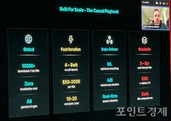 캐주얼 플레이북의 차별점에 대한 발표자료. (포인트경제)