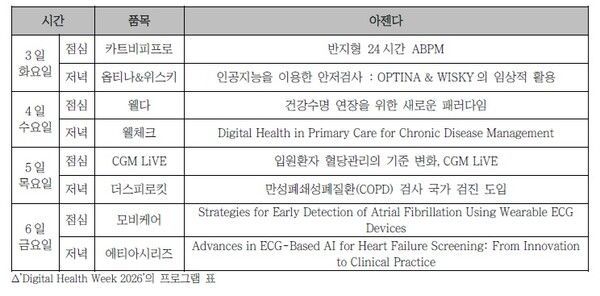 '디지털 헬스 위크 2026' 프로그램 표 /대웅제약 제공