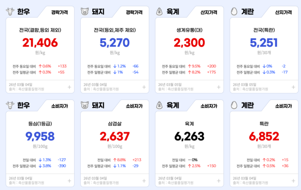 축산유통정보 다봄 갈무리