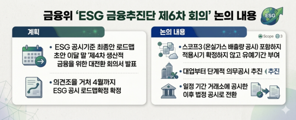 금융위원회 'ESG 금융추진단 제6차 회의' 논의 내용 /AI 생성 이미지