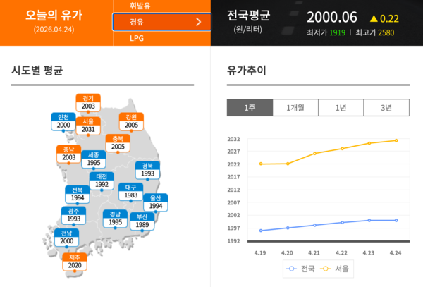 24일 한국석유공사 유가정보시스템 오피넷 갈무리