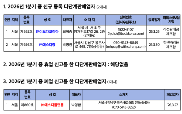 다단계판매업자의&nbsp;주요정보&nbsp;변경사항&nbsp;내역&nbsp;(’26년&nbsp;1분기) 일부 /공정거래위원회