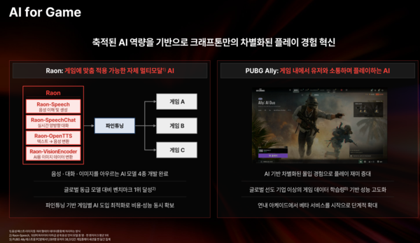 크래프톤 2026년 1분기 실적 발표 자료. [사진=크래프톤IR] (포인트경제)