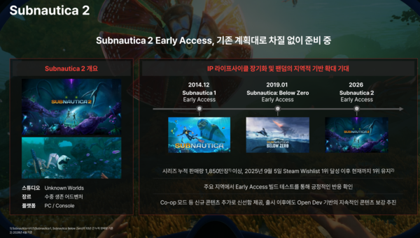 크래프톤 2026년 1분기 실적 발표 자료. [사진=크래프톤IR] (포인트경제)