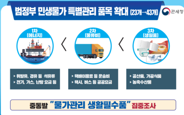 범정부 민생물가 특별관리 품목 확대(23&nbsp;→ 43개) /관세청