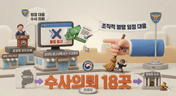 공정위, 온라인 광고대행 사기 업체 18곳 수사의뢰 /AI이미지