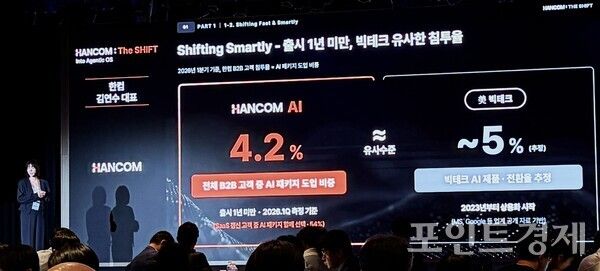 AI 관련 매출에 대한 한컴 발표 자료. (포인트경제)