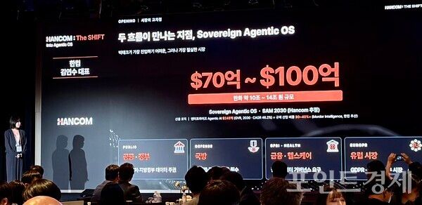 소버린 에이전트 OS에 대한 한컴 발표 자료. (포인트경제)