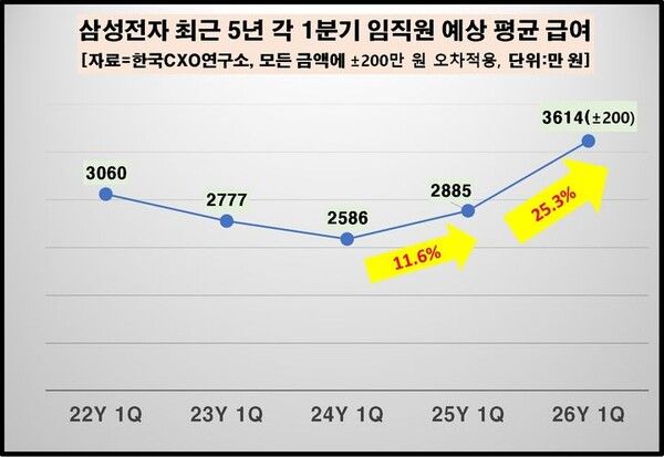 자료=CXO연구소