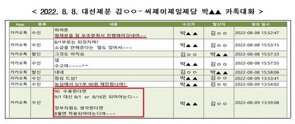 정부 물가 보조금 수령을 앞두고 사전에 가격 인상을 모의한 제분사들의 담합 정황. /공정거래위원회 보도자료 갈무리