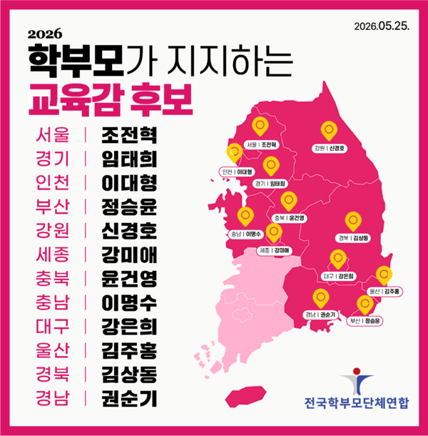 전국학부모단체연합이 25일 2026 지방선거 ‘학부모가 지지하는 후보’ 명단 발표 했다. 사진=김상동 경북교육감 후보 캠프(포인트경제)