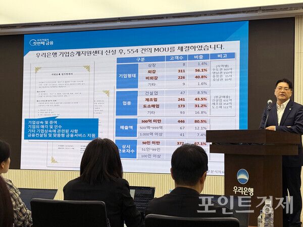 우리은행 '생산적 기업승계' 기자간담회에서 발표하고 있는 윤성후 기업승계지원센터 부장 ⓒ포인트경제