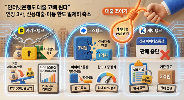인뱅 3사, 신용대출·마통 한도 일제히 축소 /AI이미지
