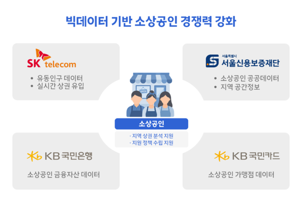 SKT 제공