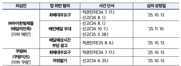 배달앱 사건 주요 내용 - 심사보고서 상정 경위 /공정거래위원회