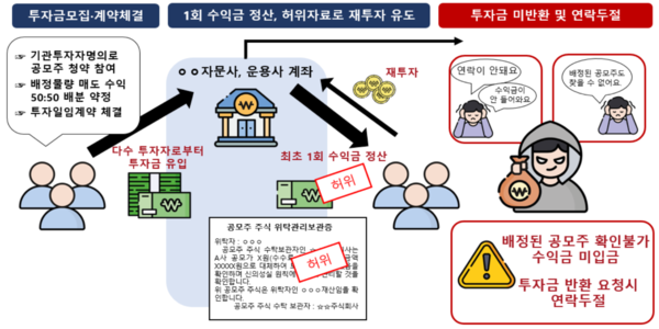 공모주 청약 대행 관련 사례 /금융감독원