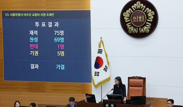 24일&nbsp;서울시의회에서 열린 제336회 정례회 제2차 본회의에서 '서울시 어르신 교통비 지원 조례안'이 재적 의원 75명 중 찬성 69명, 반대 1명, 기권 5명으로&nbsp;통과되고 있다. /연합뉴스
