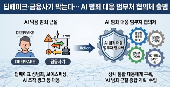 AI 범죄 대응 범부처 협의체 출범 /AI이미지
