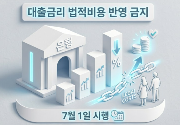 7월 1일부터 대출금리에 법정 출연금 반영 금지…차주 이자 부담 준다 /AI이미지