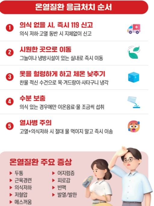 온열질환 응급처치 순서 /기상청