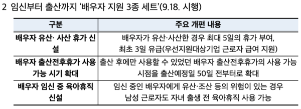 임신부터 출산까지 ‘배우자 지원 3종 세트’(9.18. 시행) /고용노동부