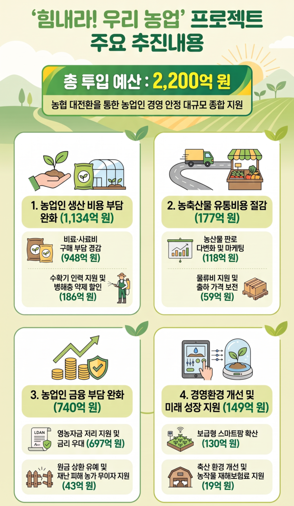 생성형AI 일러스트 / 자료 출처=농협중앙회