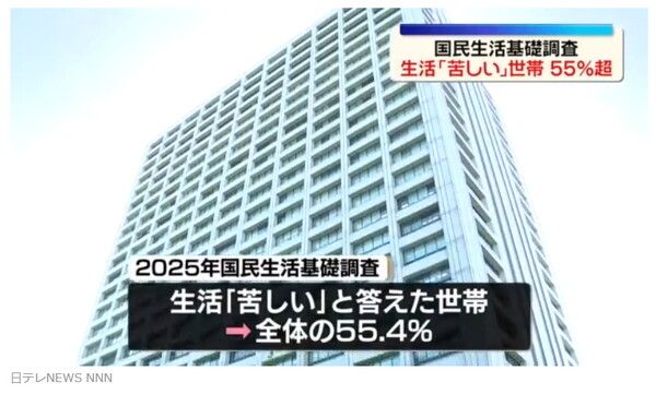 일본 가구의 55.4%가 생활이 어렵다고 답했다/닛테레 보도 화면 캡쳐(포인트경제)