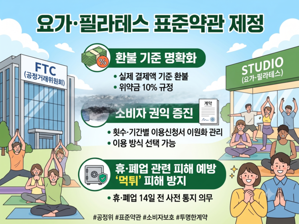 공정위, '요가·필라테스 표준약관' 제정... 위약금 10%·실제 결제액 기준 환불 명시 /AI이미지