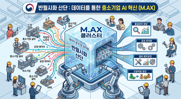 정부, 반월시화 산단서 간담회 개최…중소기업 중심 'M.AX' 확산 시동 /AI이미지